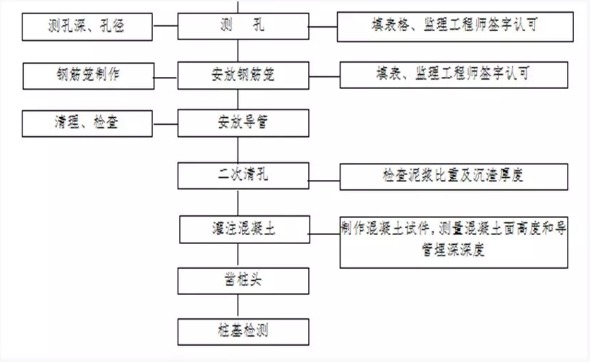 回旋鉆咬合樁施工工法介紹