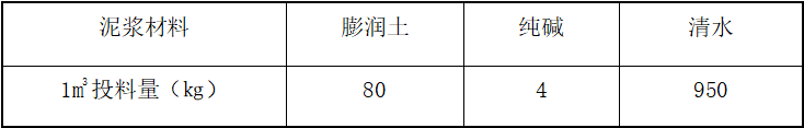 新鮮泥漿配合比