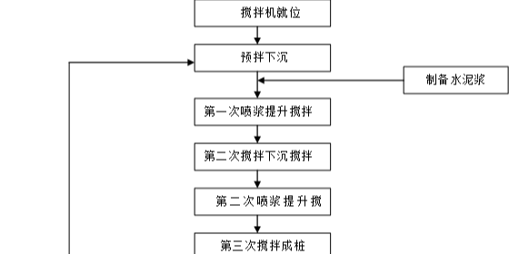 雙軸水泥土攪拌樁施工流程