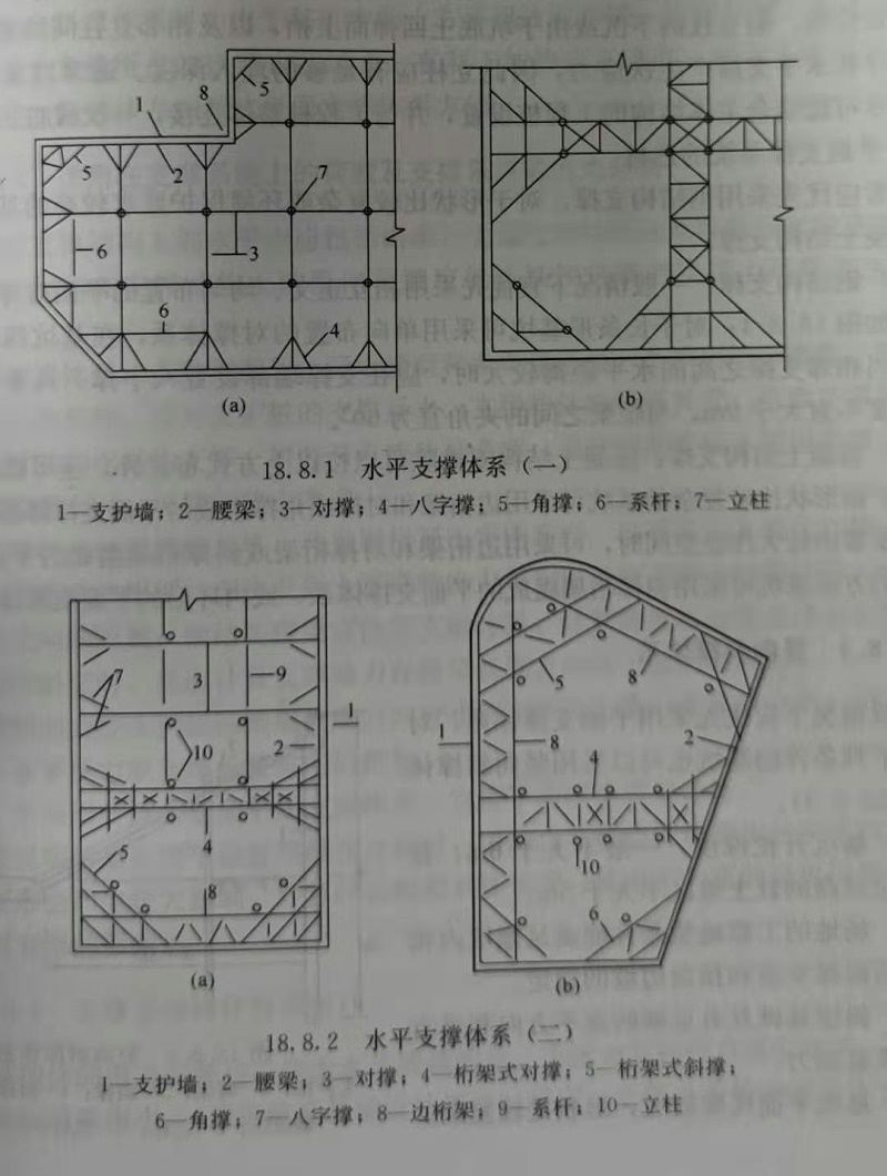 基坑支護(hù)
