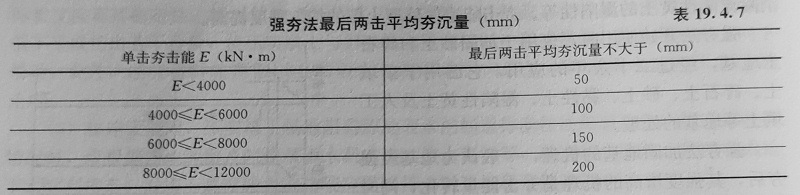 強夯地基處理