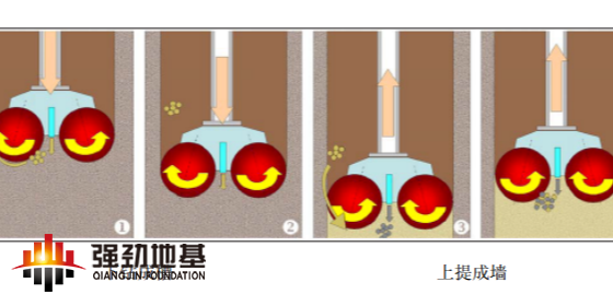 三軸攪拌樁機(jī)施工進(jìn)場(chǎng)準(zhǔn)備