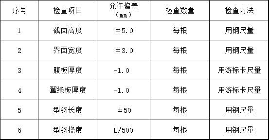 H型鋼允許偏差