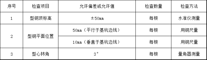 型鋼插入允許偏差