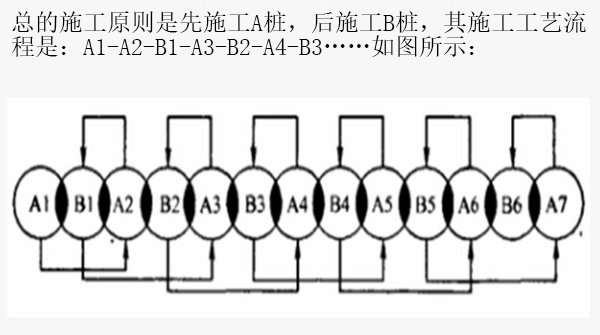 全套管咬合樁