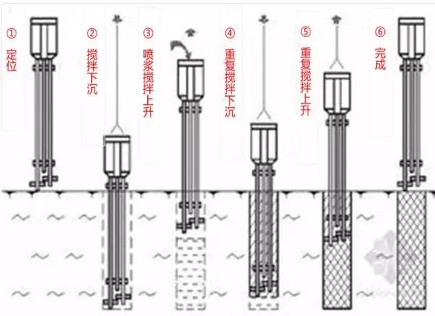 三軸攪拌樁