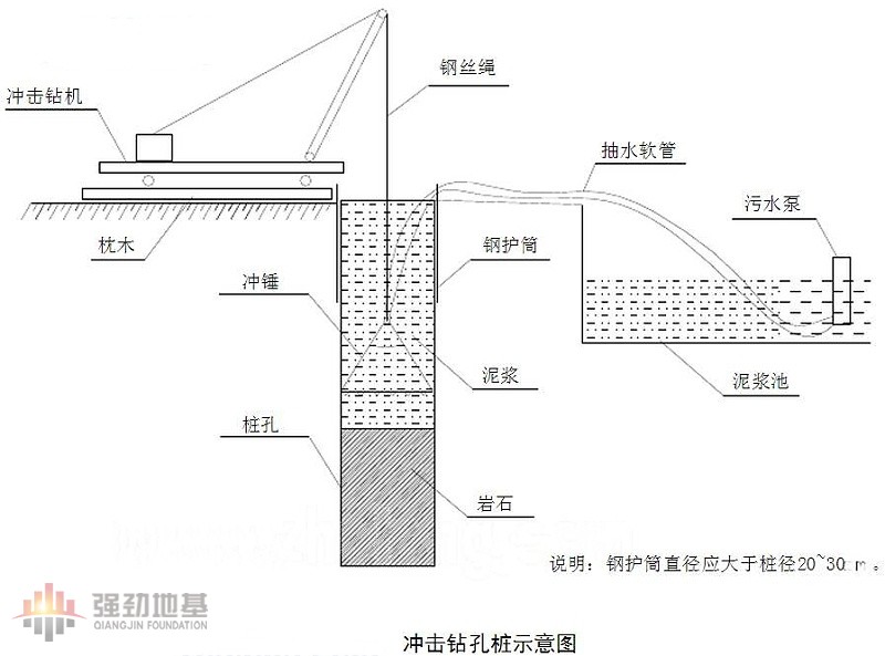 上海強(qiáng)勁地基沖孔樁施工
